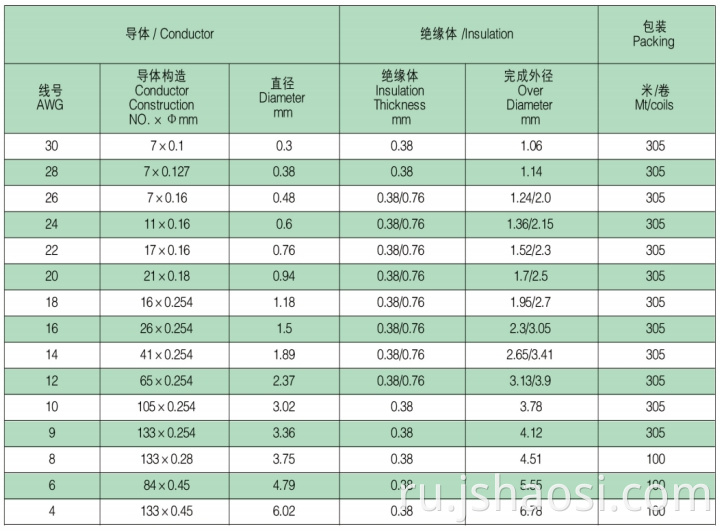 Silicone electrical wire UL3135 20#BLACK